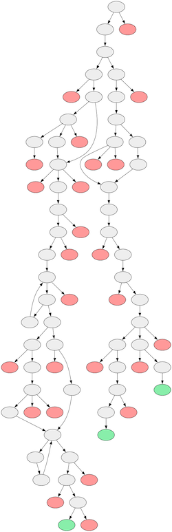 A branching-node chart. Most of the side branches are short and lead to death.